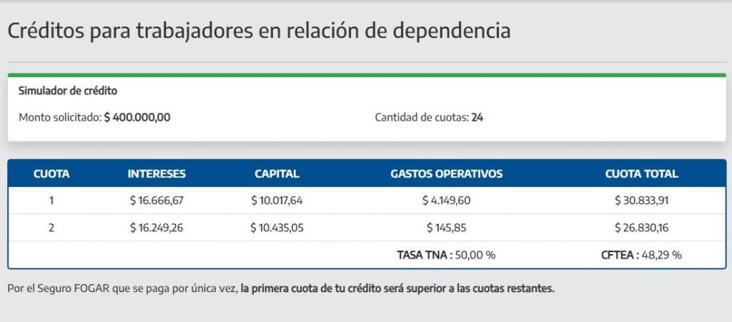 cuotas prestamo trabajadores